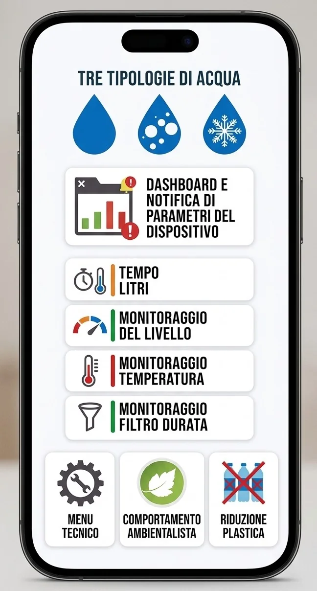 Interfaccia dell'app Noviga Sense Plus sullo smartphone, dashboard e notifica dei parametri del dispositivo